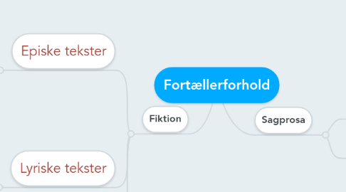 Mind Map: Fortællerforhold