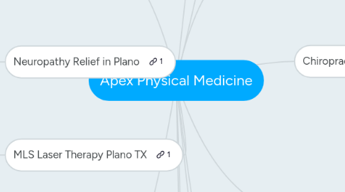 Mind Map: Apex Physical Medicine