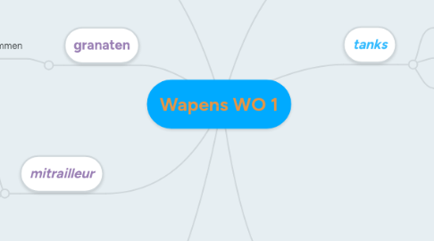 Mind Map: Wapens WO 1