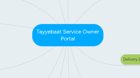 Mind Map: Tayyebaat Service Owner Portal