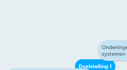 Mind Map: Doelstelling 1