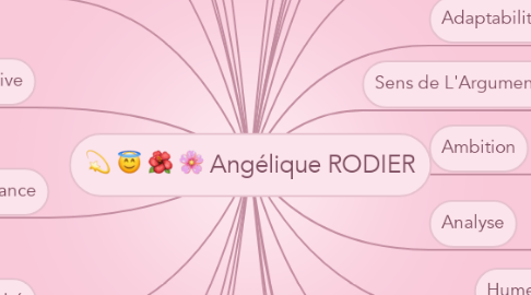 Mind Map: Angélique RODIER