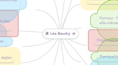 Mind Map: Léa Baudry