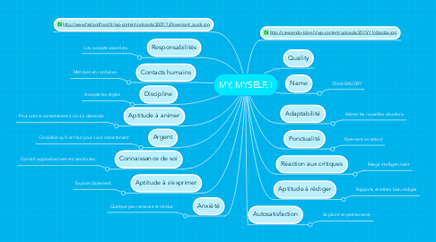 Mind Map: MY, MYSELF, I