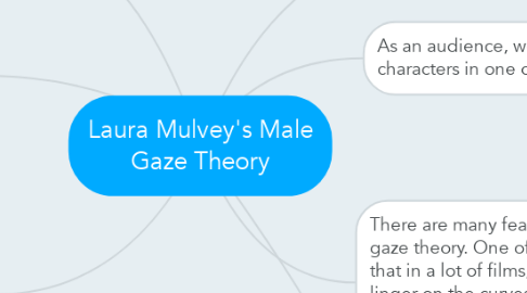 Mind Map: Laura Mulvey's Male Gaze Theory