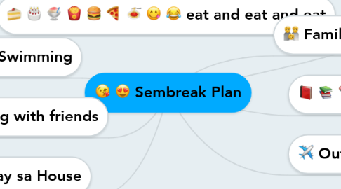 Mind Map: Sembreak Plan