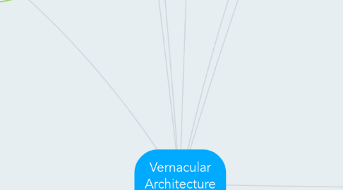 Mind Map: Vernacular Architecture of Asia