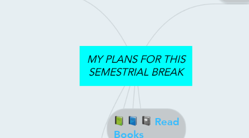 Mind Map: MY PLANS FOR THIS SEMESTRIAL BREAK