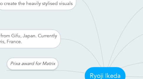 Mind Map: Ryoji Ikeda
