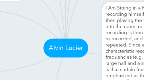 Mind Map: Alvin Lucier