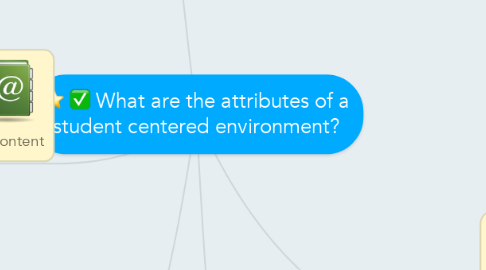 Mind Map: What are the attributes of a student centered environment?