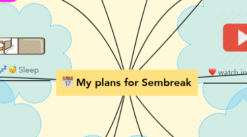 Mind Map: My plans for Sembreak