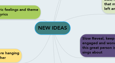 Mind Map: NEW IDEAS