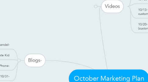 Mind Map: October Marketing Plan