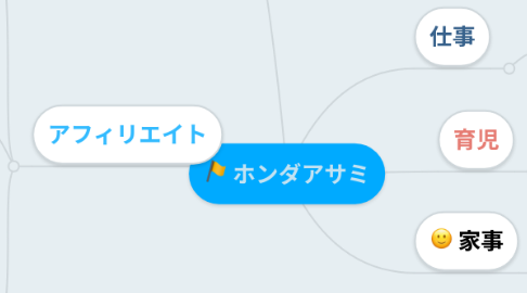 Mind Map: ホンダアサミ