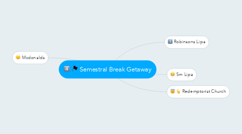 Mind Map: Semestral Break Getaway
