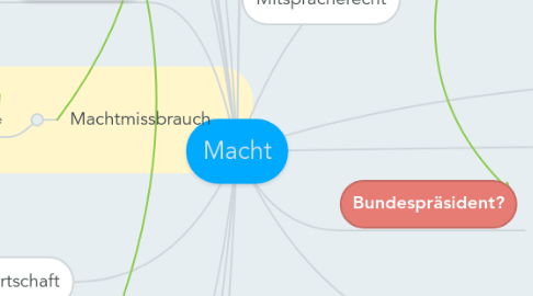 Mind Map: Macht