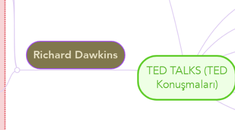 Mind Map: TED TALKS (TED Konuşmaları)