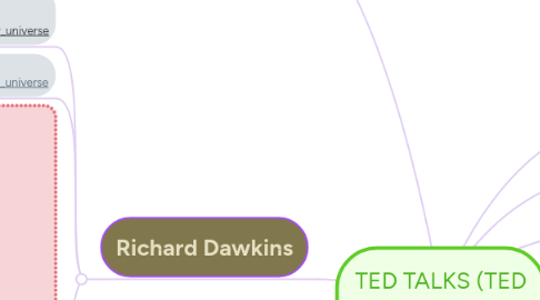 Mind Map: TED TALKS (TED Konuşmaları)