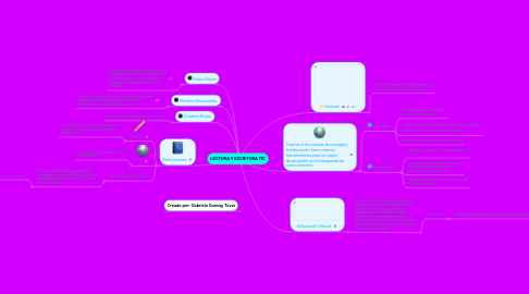 Mind Map: LECTURA Y ESCRITURA TIC