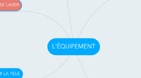 Mind Map: L'ÉQUIPEMENT