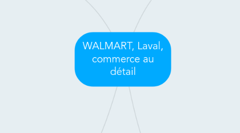 Mind Map: WALMART, Laval, commerce au détail