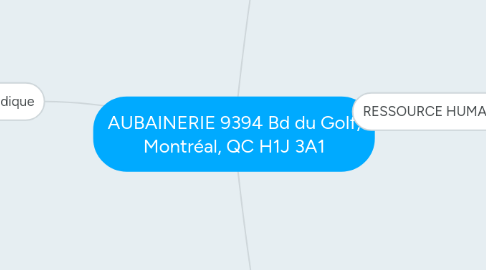 Mind Map: AUBAINERIE 9394 Bd du Golf, Montréal, QC H1J 3A1