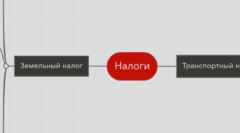 Mind Map: Налоги