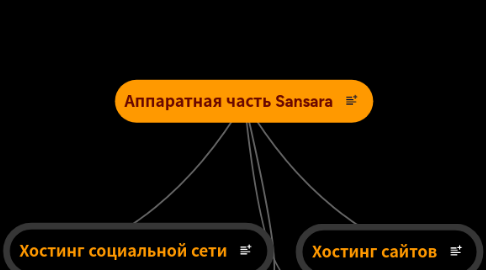 Mind Map: Аппаратная часть Sansara