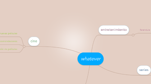 Mind Map: whatever