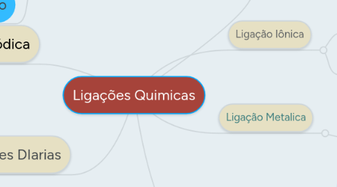 Mind Map: Ligações Quimicas