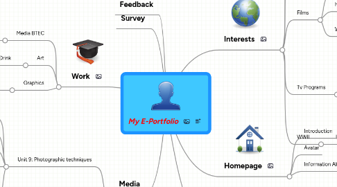 Mind Map: My E-Portfolio