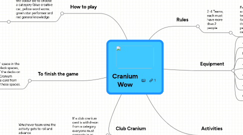 Mind Map: Cranium Wow