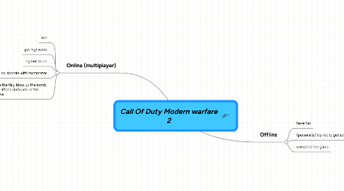 Mind Map: Call Of Duty Modern warfare 2