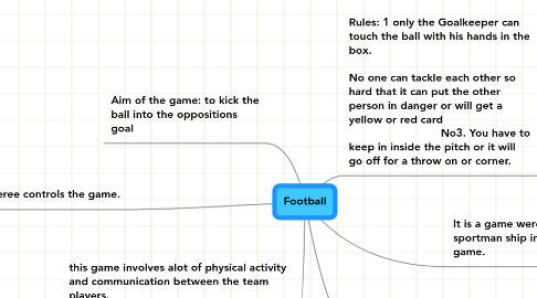 Mind Map: Football