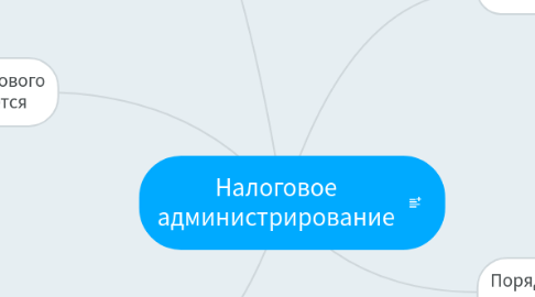 Mind Map: Налоговое администрирование