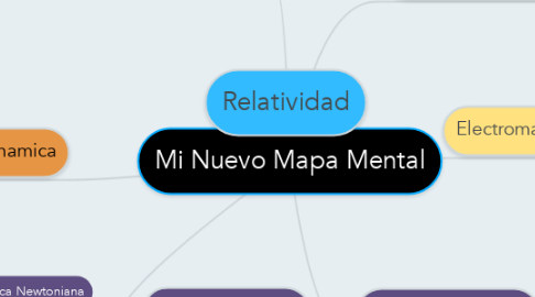 Mind Map: Mi Nuevo Mapa Mental