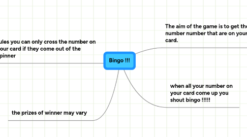 Mind Map: Bingo !!!