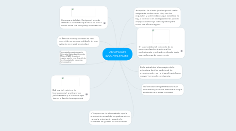 Mind Map: ADOPCIÓN HOMOPARENTAL