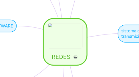 Mind Map: REDES