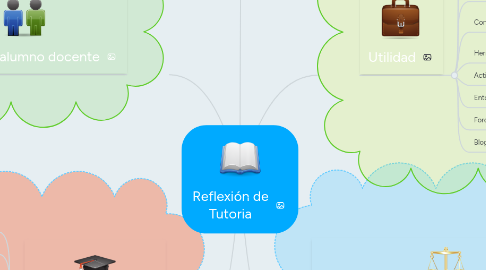 Mind Map: Reflexión de Tutoria