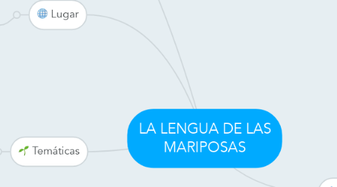 Mind Map: LA LENGUA DE LAS MARIPOSAS
