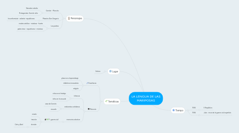 Mind Map: LA LENGUA DE LAS MARIPOSAS