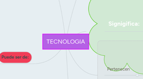 Mind Map: TECNOLOGIA