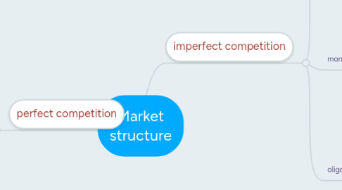 Mind Map: Market structure