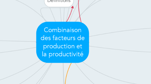 Mind Map: Combinaison des facteurs de production et la productivité