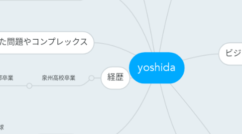 Mind Map: yoshida