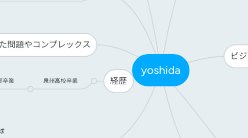 Mind Map: yoshida