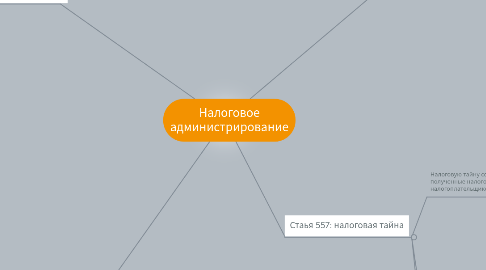 Mind Map: Налоговое администрирование