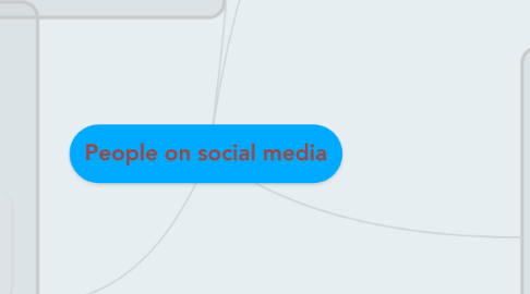 Mind Map: People on social media